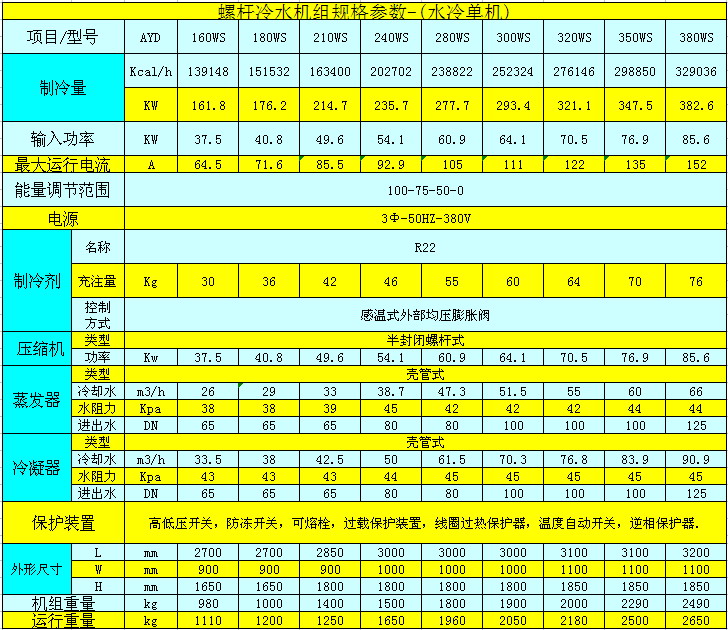 1502802035214427.jpg 水冷式螺桿冷水機(單機頭)參數(shù)表.jpg